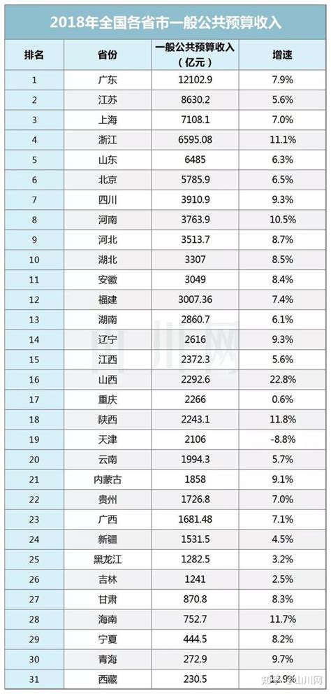 2023全年财政收入完成6181.1亿元 规模和增速达八年来最好水平_数据解读_首都之窗_北京市人民政府门户网站