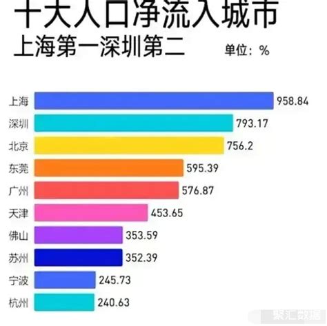 31省份常住人口排行榜出炉：浙江省排第十——浙江在线