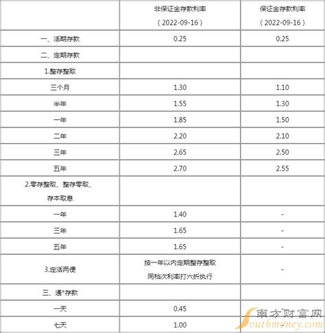 中信银行推出“活钱+”服务 支持每日最高50万实时赎回凤凰网江苏_凤凰网