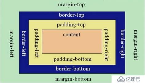 CSS——盒子模型(标准盒模型，怪异盒模型，弹性盒模型) - 墨天轮