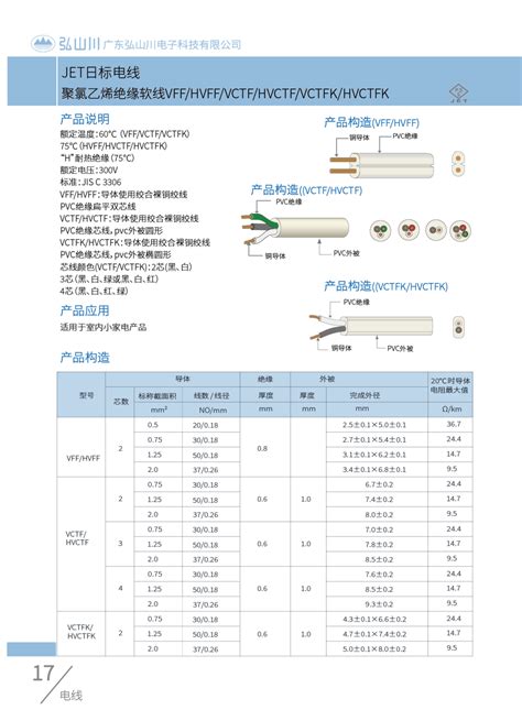 JET日标VCTF/HCVTF - 广东弘山川电子科技有限公司