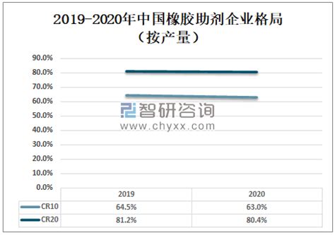 2022年中国塑料助剂行业发展分析，PVC占据塑料助剂消费量75%的份额「图」_华经情报网_华经产业研究院