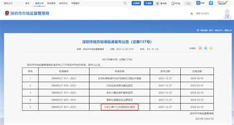 地方标准《个体工商户公共信用评价规范》正式发布--深圳市标准技术研究院