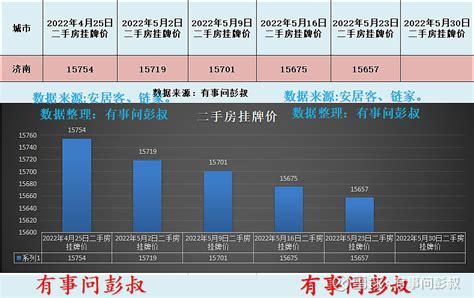 2019年济南楼市全年二手房成交价、挂牌价数据出炉，济南楼市2019年人均亏损超过10万元 - 知乎