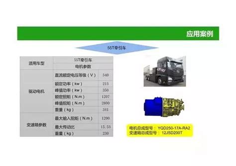 详细解读电动汽车的动力总成系统-华夏EV网