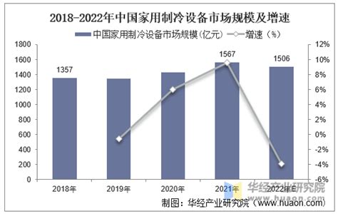 2021年中国制冷设备行业细分市场分析，行业逐渐走向规范化和成熟化「图」_趋势频道-华经情报网