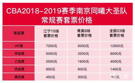 CBA2018-2019赛季南京同曦大圣主场赛事-购买体育赛事门票就上N次方