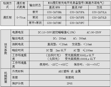 G30-A-南通杰诺电气设备有限公司