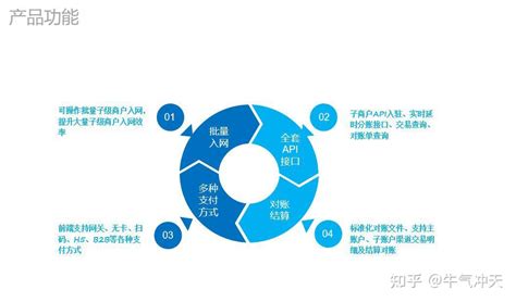 分账系统设计：如何解决资金合规问题？ | 人人都是产品经理