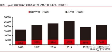 2022年中国稀土市场价格走势总览