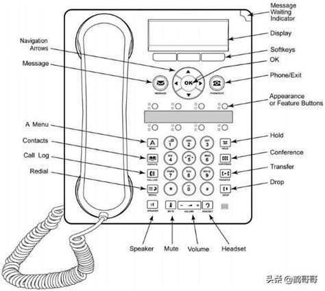 avaya电话图文使用说明（电话机座机的各键功能）