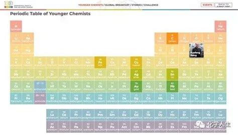 化学元素周期表_锦州市金属材料研究所