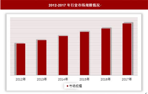 2018年中国汽车齿轮行业分析报告-市场运营态势与投资前景研究_观研报告网