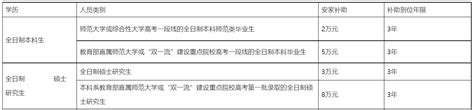 浙江杭州建德市面向2024届普通高校毕业生第二批公开招聘教师16名（12月23日报名）