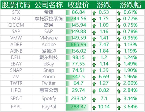 中国最有价值科技股介绍，科技股票代码是几开头- 股市聚焦_赢家财富网