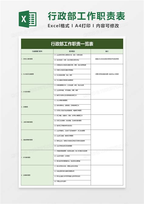 行政部工作职责一览表Excel模板下载_熊猫办公