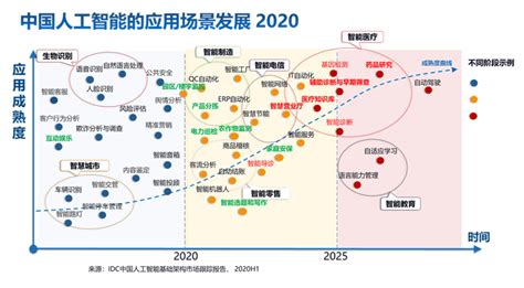 2020年中国AI算力报告发布：超大算法模型挑战之下，公共AI算力基建是关键-CSDN博客