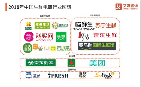 2021年中国智慧菜场行业研究报告 - 知乎