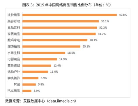 2020年中国网购行业市场发展总结：网络零售连续八年全球第一（图）-中商情报网