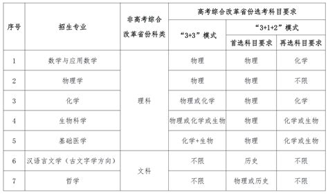 华中科技大学2022年强基计划招生简章 - 职教网