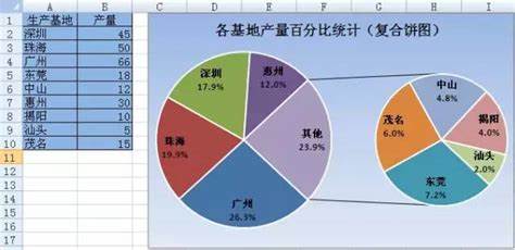 2023年不同月份天气情况