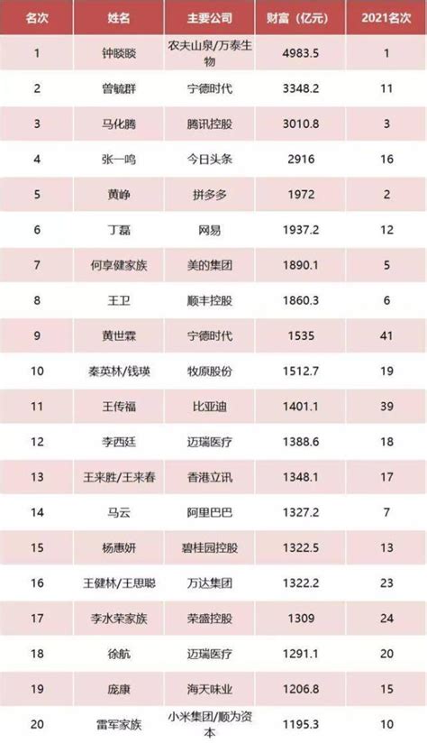 中国十大首富最新排名名单（中国最富的人前十名）-百科-我行网
