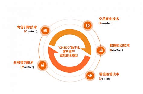 珍岛集团Marketingforce荣登“2023年度数字中国创新应用建设案例”榜单 _ 新闻热点 - 珍岛集团