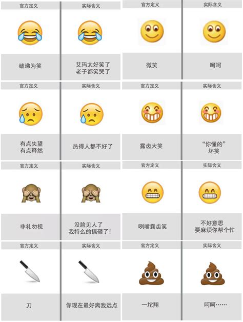 Emoji表情含义对照表（部分），你常用哪个表情？|表情|对照表|含义_新浪新闻