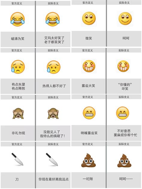 2017emoji表情含义图解_2018微信中全部表情符号图解_微信公众号文章