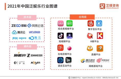 2018年中国娱乐消费行业发展模式：体验业态与零售业态融合（图）_观研报告网