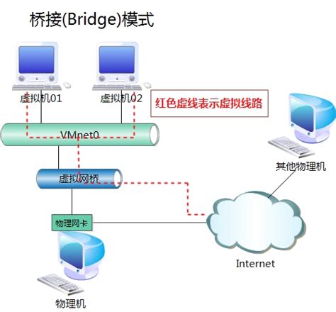 Docker学习：容器五种(3+2)网络模式 | bridge模式 | host模式 | none模式 | container 模式 | 自定义网络模式详解-CSDN博客