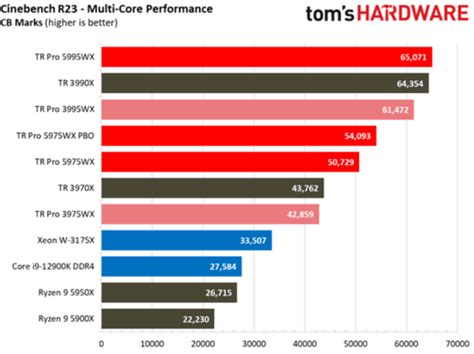 AMD最强CPU跑分上天：64核 价格4.4万_AMD Ryzen ThreadRipper Pro 3995WX_游戏硬件CPU-中关村在线