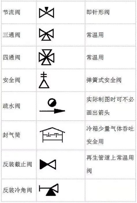 1400合成带控制点的工艺流程图_BIM流程与规范文档__土木在线