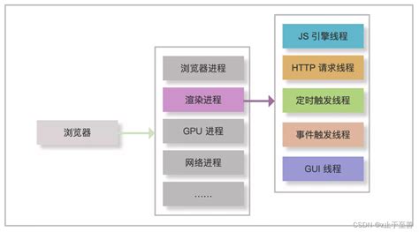 实际项目中Java多线程模型的总结整理-阿里云开发者社区