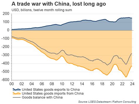 中美贸易大战开打，迄今为止最全的分析都在这了！ - 知乎