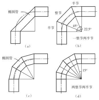 3种折弯展开的计算方法_系数