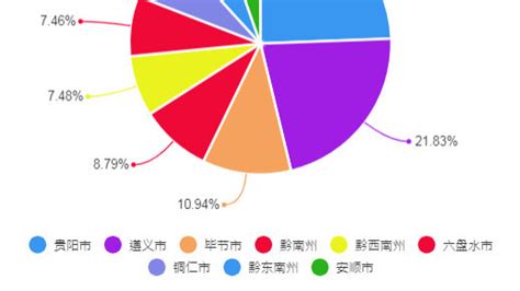 贵州所有大学排名-贵州最好的十所大学排名（2023参考）