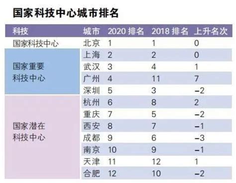 中国21个特大城市名单排名(中国21个特大城市名单排名榜)-汇君网