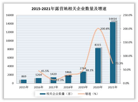 2021年中国露营行业发展现状及发展趋势分析[图]_财富号_东方财富网