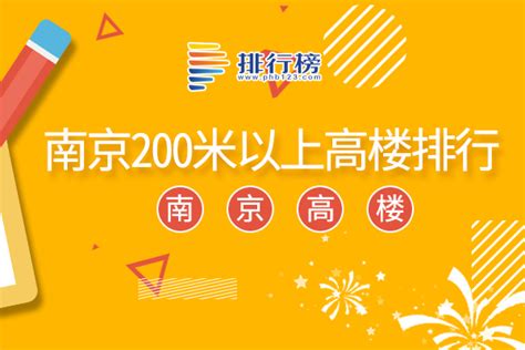 广州黄埔8座200米+高楼曝光！（附效果图）-搜狐大视野-搜狐新闻
