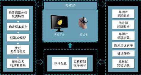 SONBS 分布式多媒体信息交互系统成功应用于重庆市大足区智慧城市管理中心 - 广州市昇博电子科技有限公司