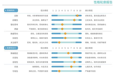 MAP®职业性格测试---中国人自己的职业性格测验，帮你认清自己和别人