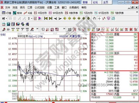最专业的股票软件_中国软件股票 - 随意云
