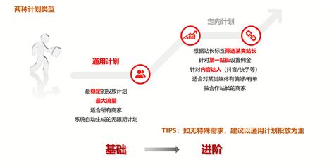 京挑客（CPS）推广计划介绍 - 京东卖家论坛