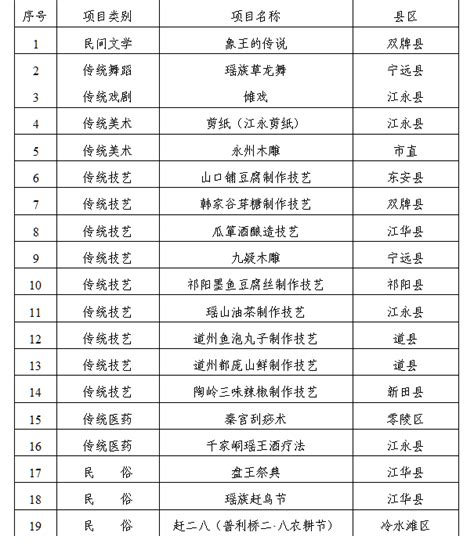 2022年永州市首席名师名单公布！看看有没有熟悉的老师_工作动态_市教育局_永州市人民政府