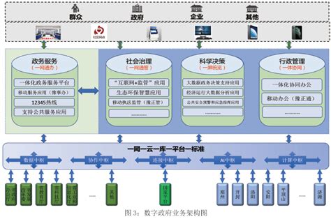 河南省企业投资项目备案系统 - 豆丁网