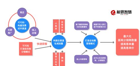 长城陶瓷襄樊营销中心 - 九正建材网