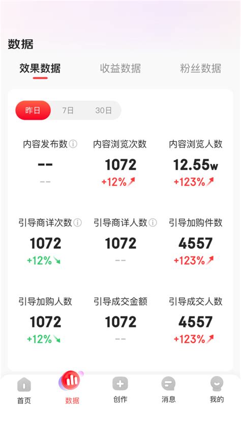 政府开放平台数据集比较：深圳下载转化率低，成都超五成零下载_年更新