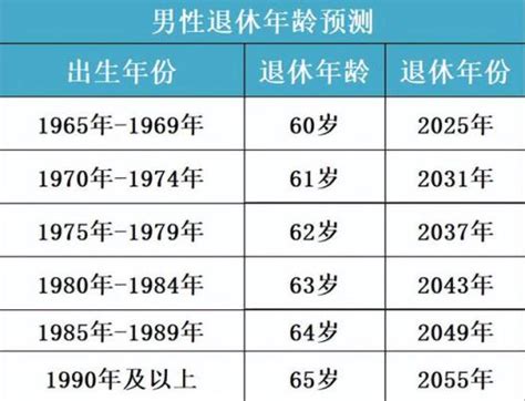 延迟退休年龄一览表（2021退休年龄表格）-慧云研