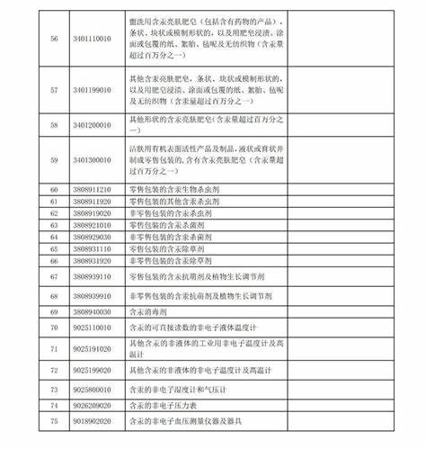 台湾出口大陆商品清单